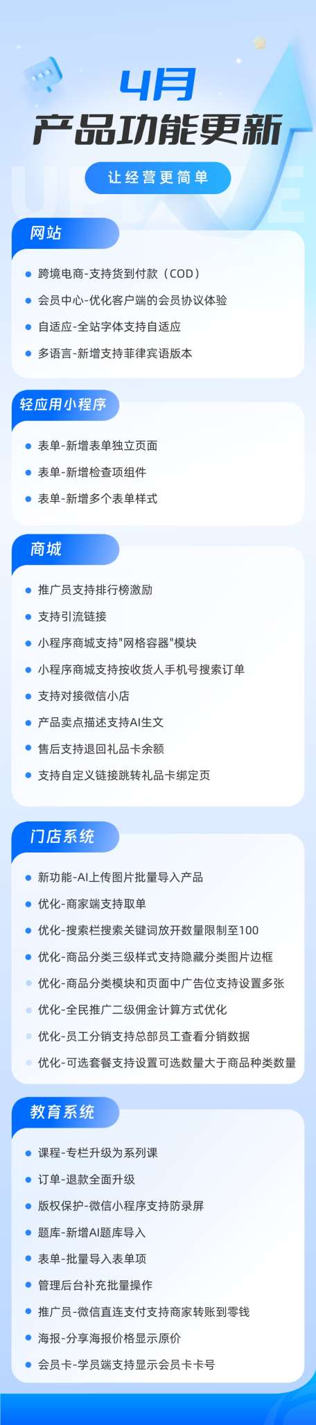 2025年4月功能更新汇总长图.jpg